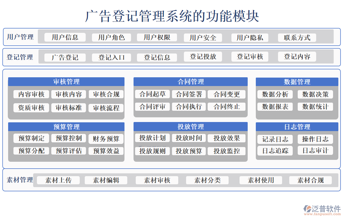 廣告登記管理系統(tǒng)