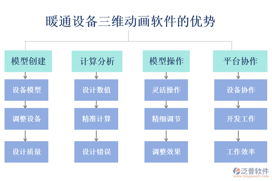 暖通設(shè)備三維動畫軟件