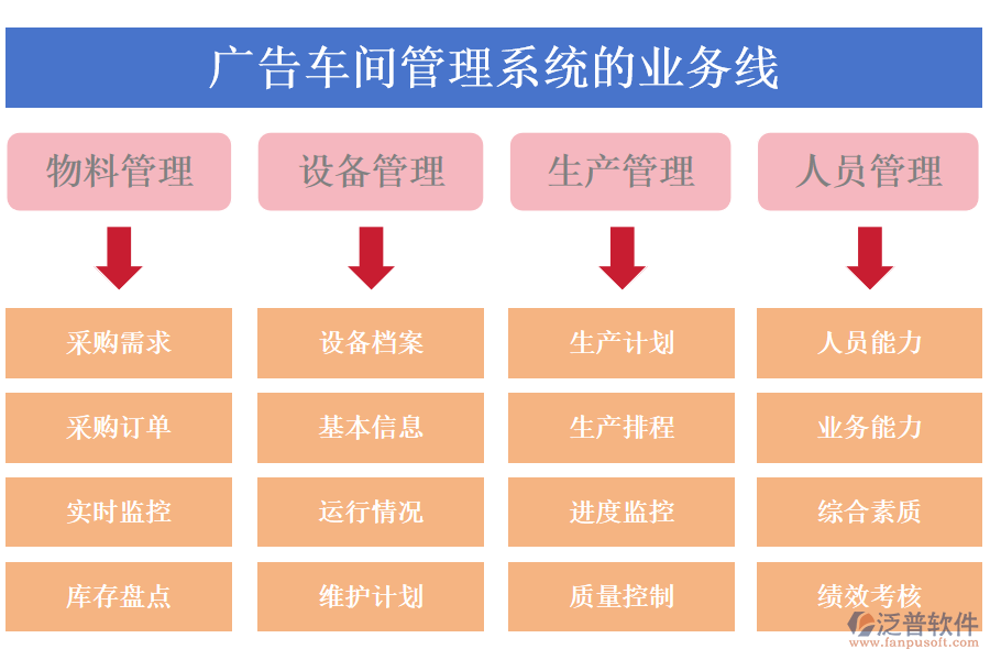 廣告車間管理系統(tǒng)