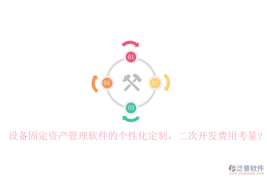 設(shè)備固定資產(chǎn)管理軟件的個性化定制，<a href=http://52tianma.cn/Implementation/kaifa/ target=_blank class=infotextkey>二次開發(fā)</a>費用考量?