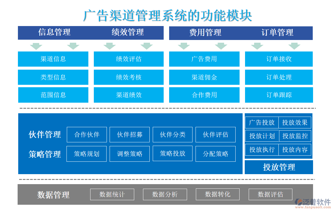 廣告渠道管理系統(tǒng)