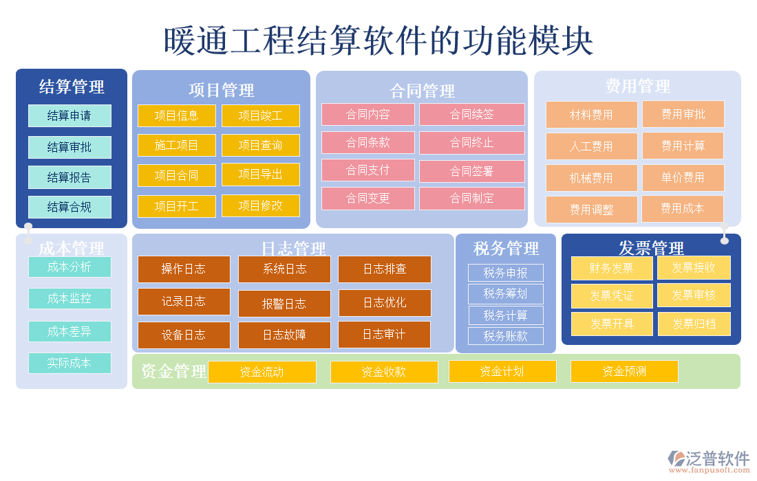 暖通工程結(jié)算軟件