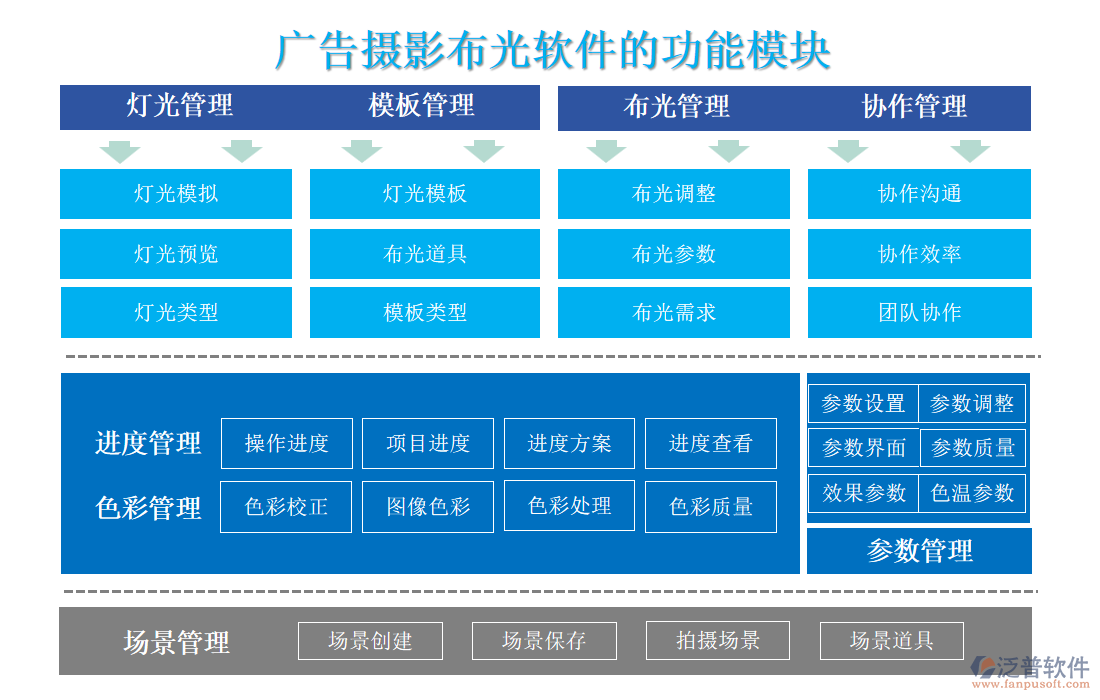 廣告攝影布光軟件