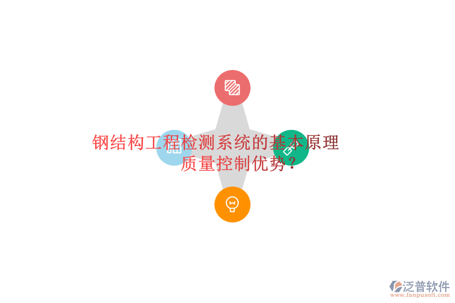 鋼結(jié)構(gòu)工程檢測(cè)系統(tǒng)的基本原理及其質(zhì)量控制優(yōu)勢(shì)？