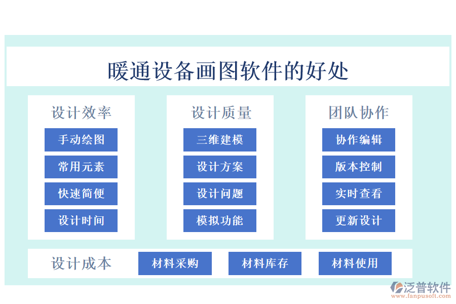 暖通設(shè)備畫圖軟件