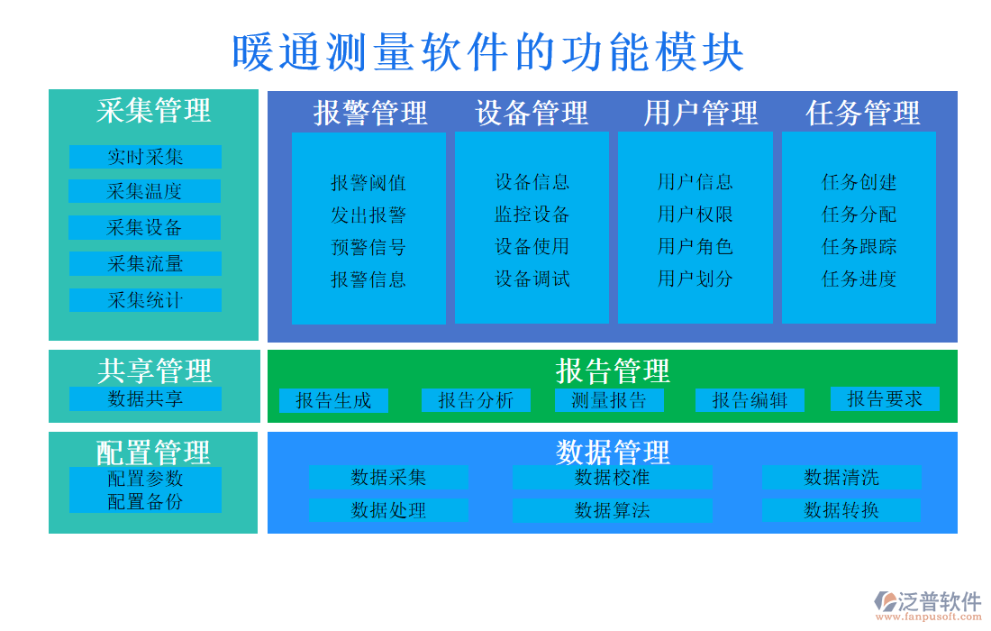 暖通測量軟件