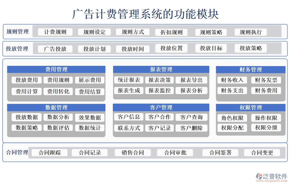 廣告計(jì)費(fèi)管理系統(tǒng)