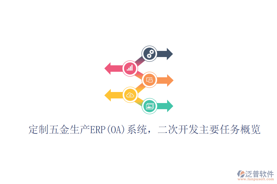 定制五金生產(chǎn)ERP(OA)系統(tǒng)，二次開發(fā)主要任務(wù)概覽