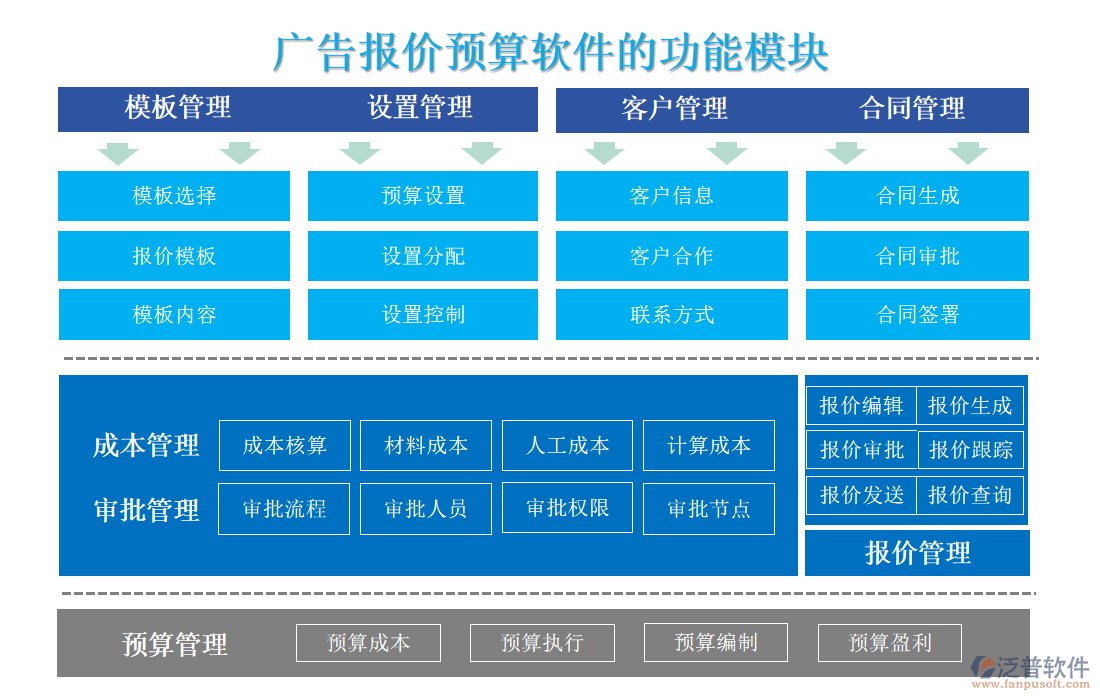 廣告報(bào)價(jià)預(yù)算軟件