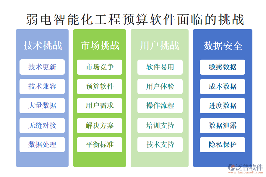 弱電智能化工程預(yù)算軟件