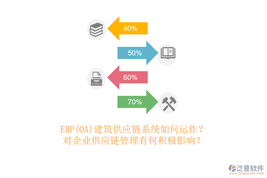 ERP(OA)建筑供應(yīng)鏈系統(tǒng)如何運作？對企業(yè)供應(yīng)鏈管理有何積極影響？