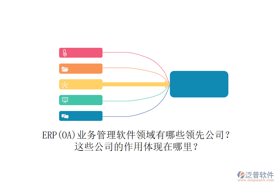 ERP(OA)業(yè)務(wù)管理軟件領(lǐng)域有哪些領(lǐng)先公司？這些公司的作用體現(xiàn)在哪里？