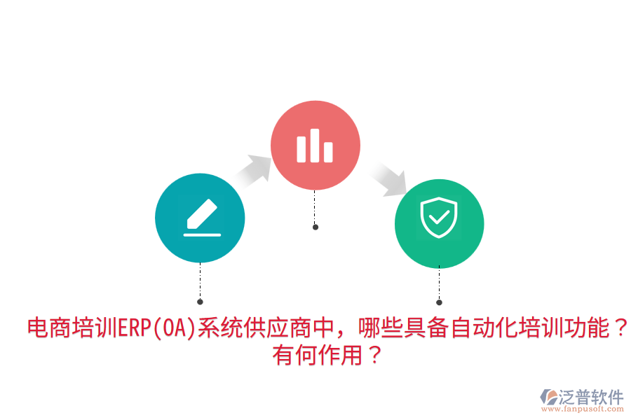  電商培訓(xùn)ERP(OA)系統(tǒng)供應(yīng)商中，哪些具備自動(dòng)化培訓(xùn)功能？有何作用？