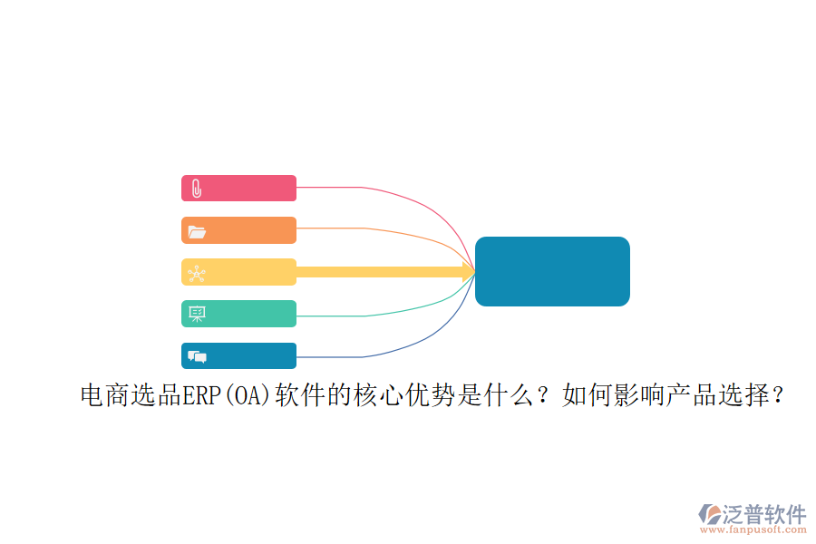 電商選品ERP(OA)軟件的核心優(yōu)勢是什么？如何影響產(chǎn)品選擇？