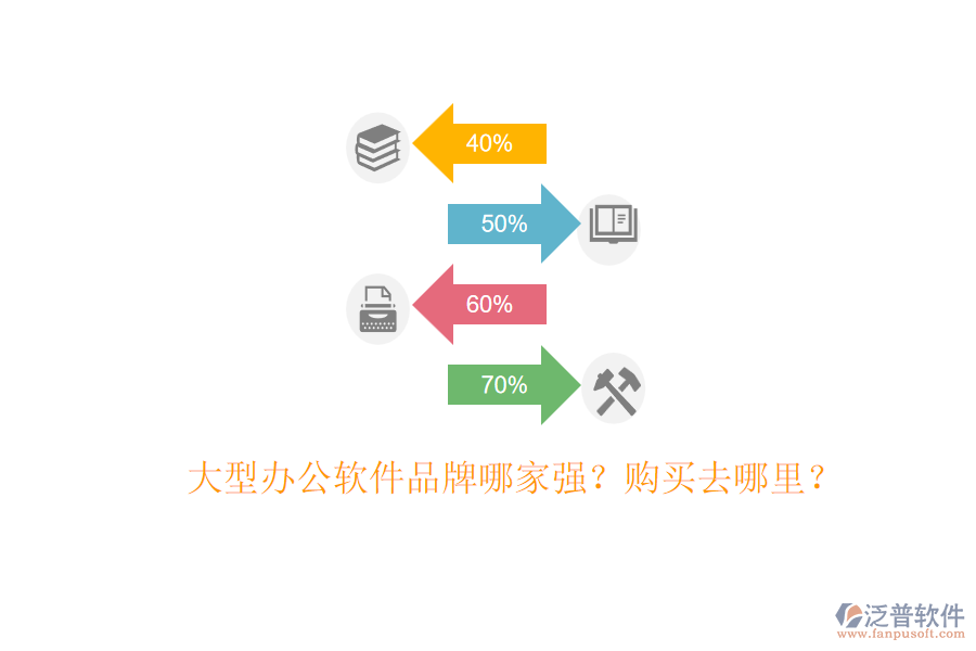 大型辦公軟件品牌哪家強？購買去哪里？