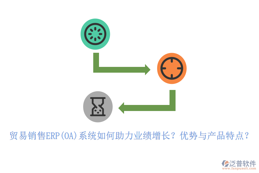貿(mào)易銷售ERP(OA)系統(tǒng)如何助力業(yè)績增長？優(yōu)勢與產(chǎn)品特點(diǎn)？