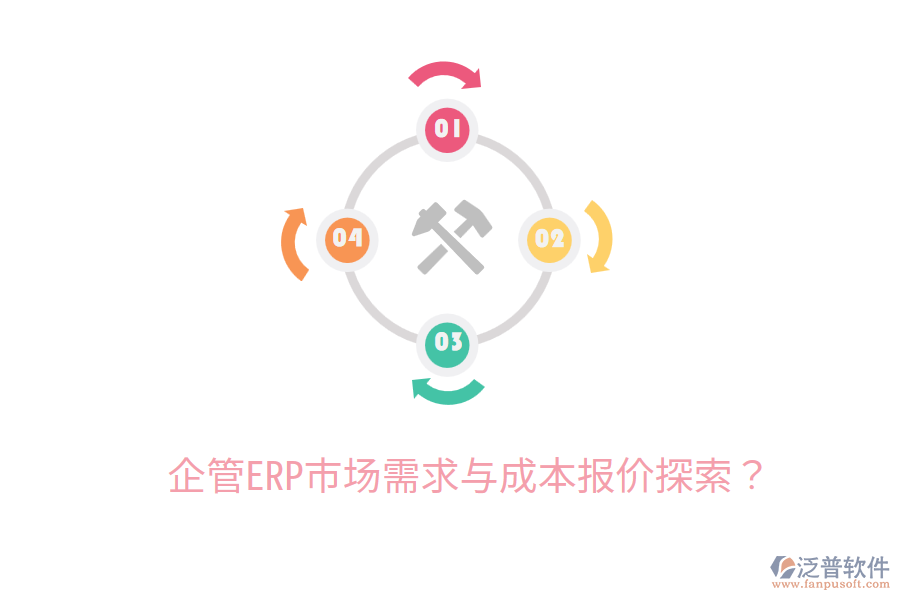  企管ERP市場需求與成本報價探索？