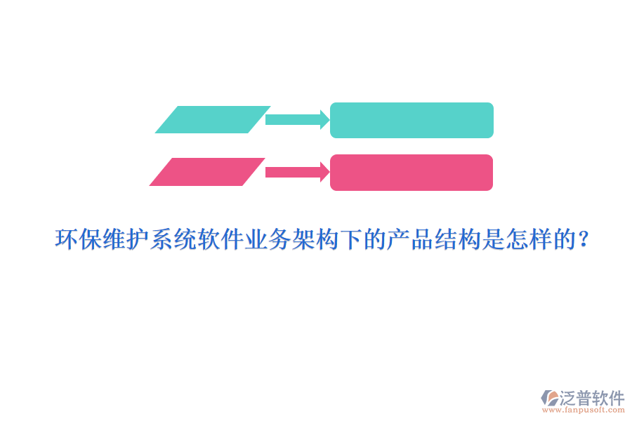 環(huán)保維護(hù)系統(tǒng)軟件業(yè)務(wù)架構(gòu)下的產(chǎn)品結(jié)構(gòu)是怎樣的？