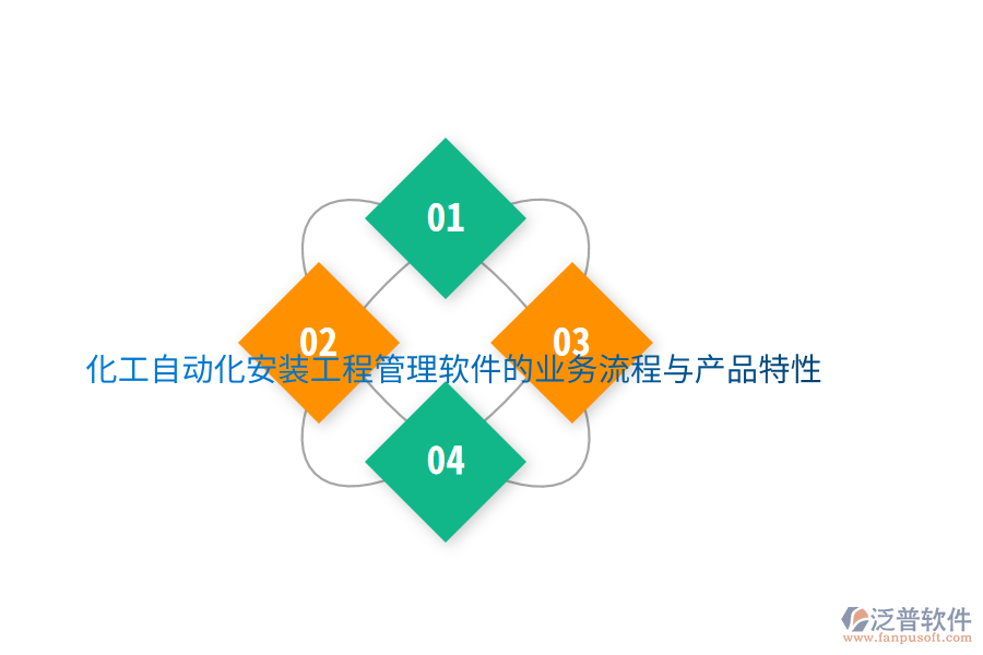 化工自動化安裝工程管理軟件的業(yè)務流程與產(chǎn)品特性