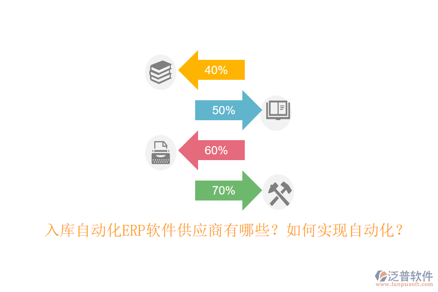 入庫自動化ERP軟件供應(yīng)商有哪些？如何實現(xiàn)自動化？