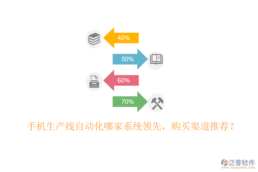 手機生產線自動化哪家系統(tǒng)領先，購買渠道推薦？