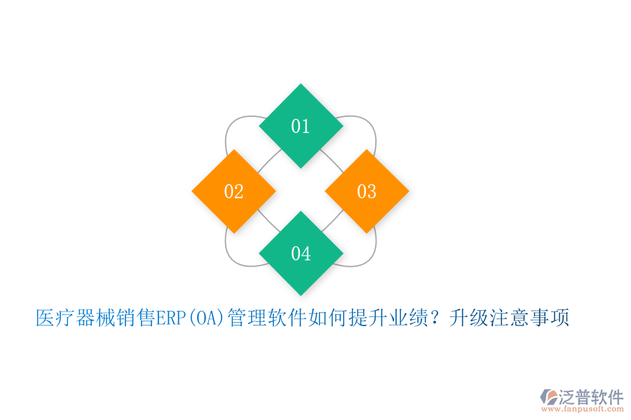 醫(yī)療器械銷售ERP(OA)管理軟件如何提升業(yè)績？升級注意事項(xiàng)