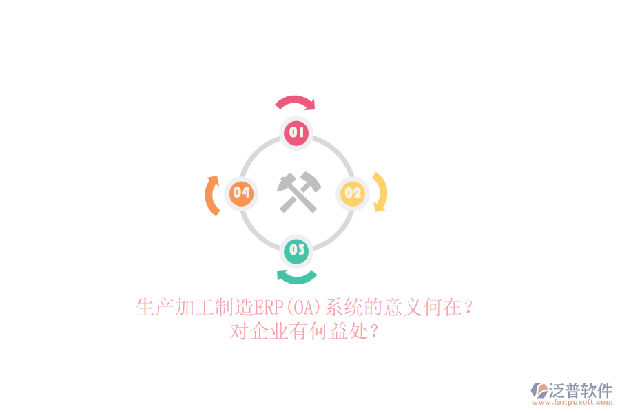 生產(chǎn)加工制造ERP(OA)系統(tǒng)的意義何在？對企業(yè)有何益處？