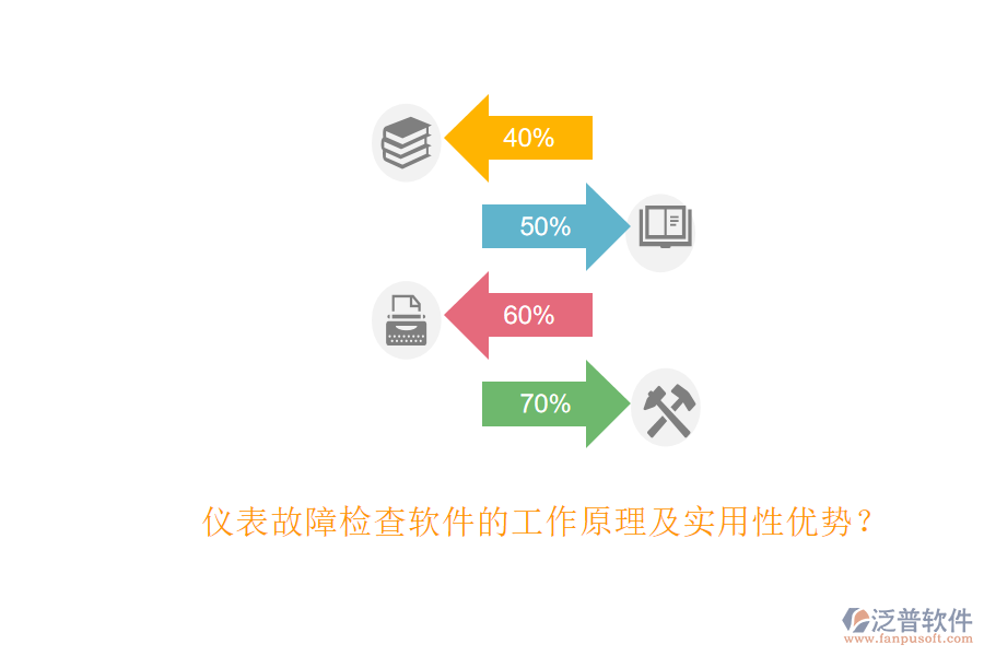 儀表故障檢查軟件的工作原理及實(shí)用性優(yōu)勢(shì)？