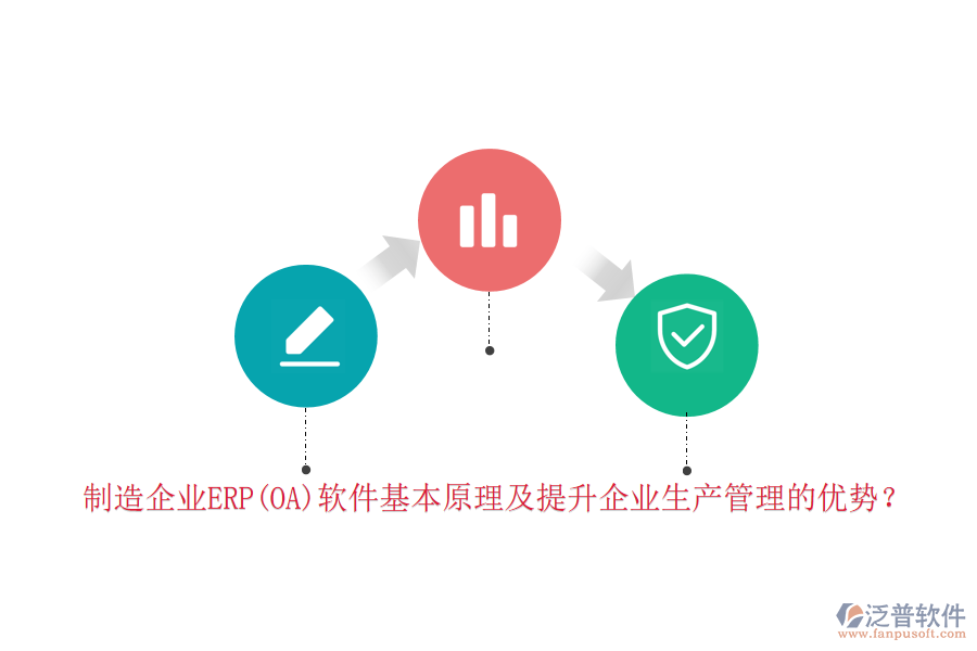 制造企業(yè)ERP(OA)軟件基本原理及提升企業(yè)生產(chǎn)管理的優(yōu)勢？