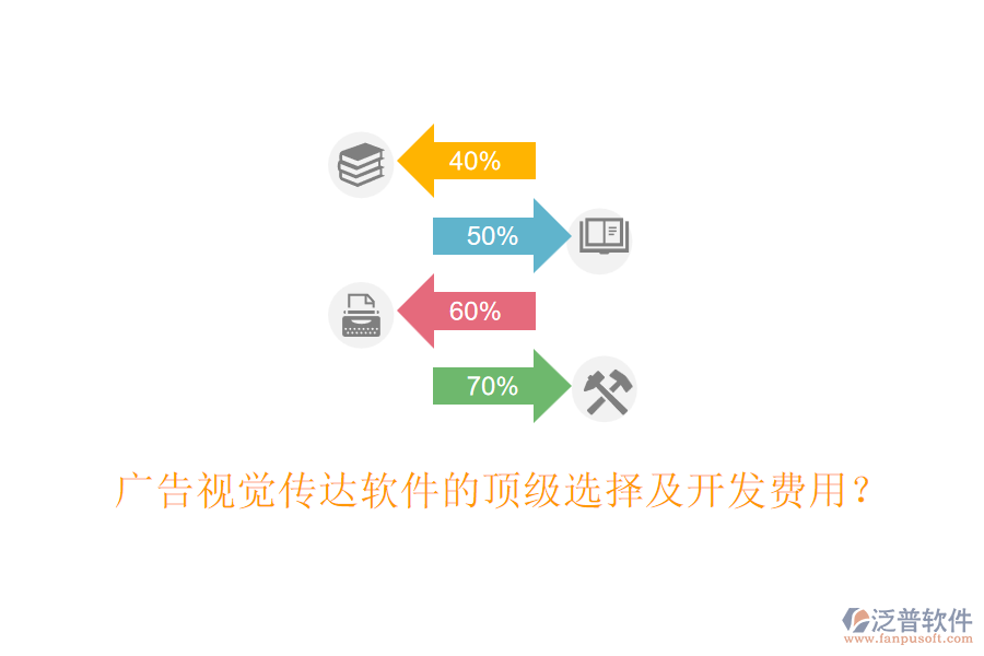 廣告視覺傳達(dá)軟件的頂級選擇及開發(fā)費(fèi)用？