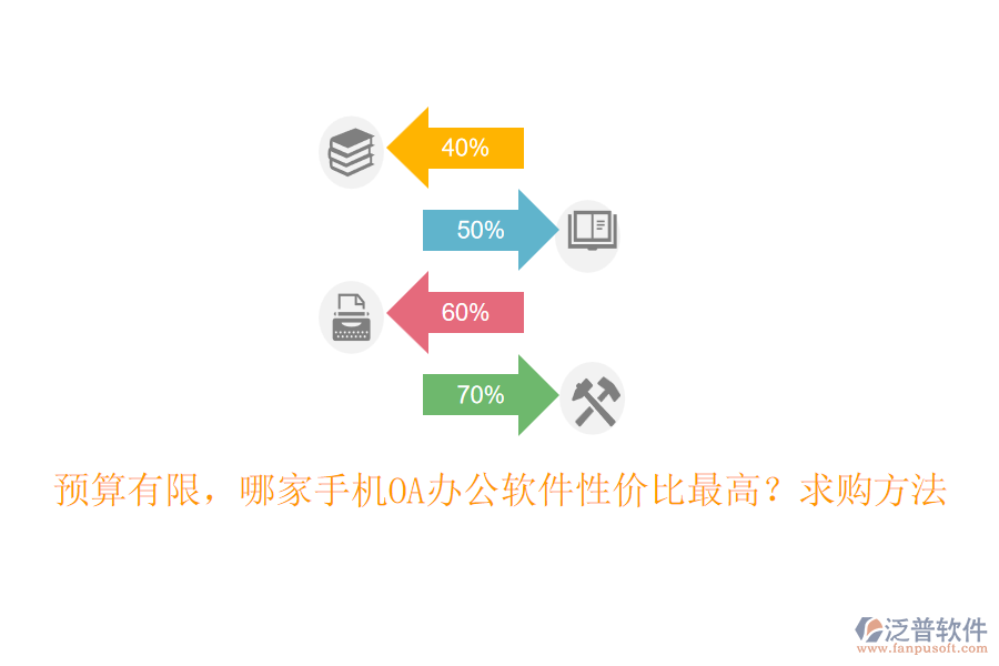 預(yù)算有限，哪家手機OA辦公軟件性價比最高？求購方法