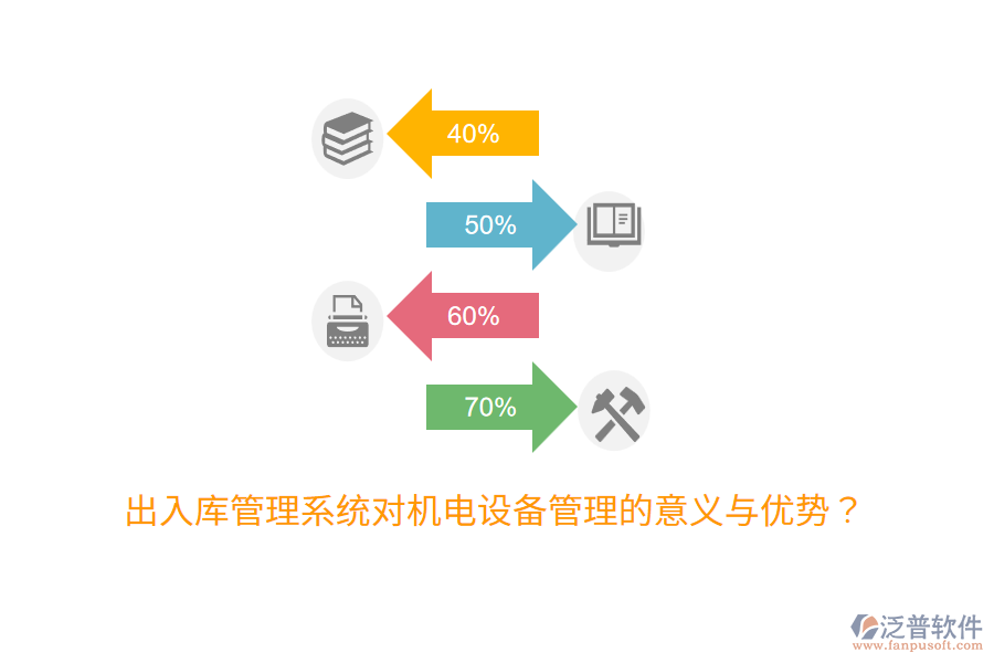 出入庫管理系統(tǒng)對(duì)機(jī)電設(shè)備管理的意義與優(yōu)勢(shì)？