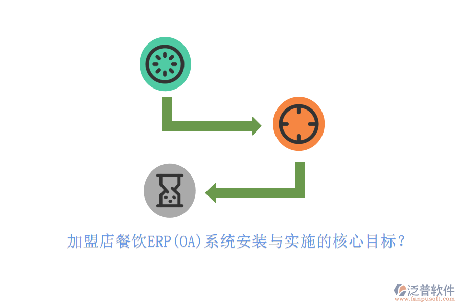 加盟店餐飲ERP(OA)系統(tǒng)安裝與實施的核心目標？