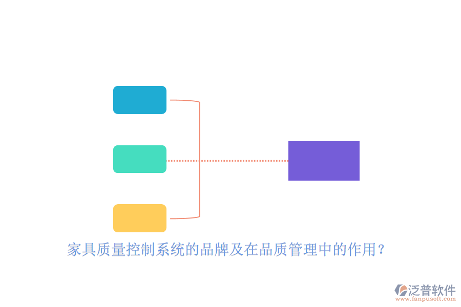 家具質量控制系統(tǒng)的品牌及在品質管理中的作用？