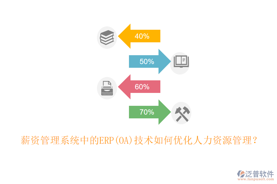 薪資管理系統(tǒng)中的ERP(OA)技術(shù)如何優(yōu)化人力資源管理？