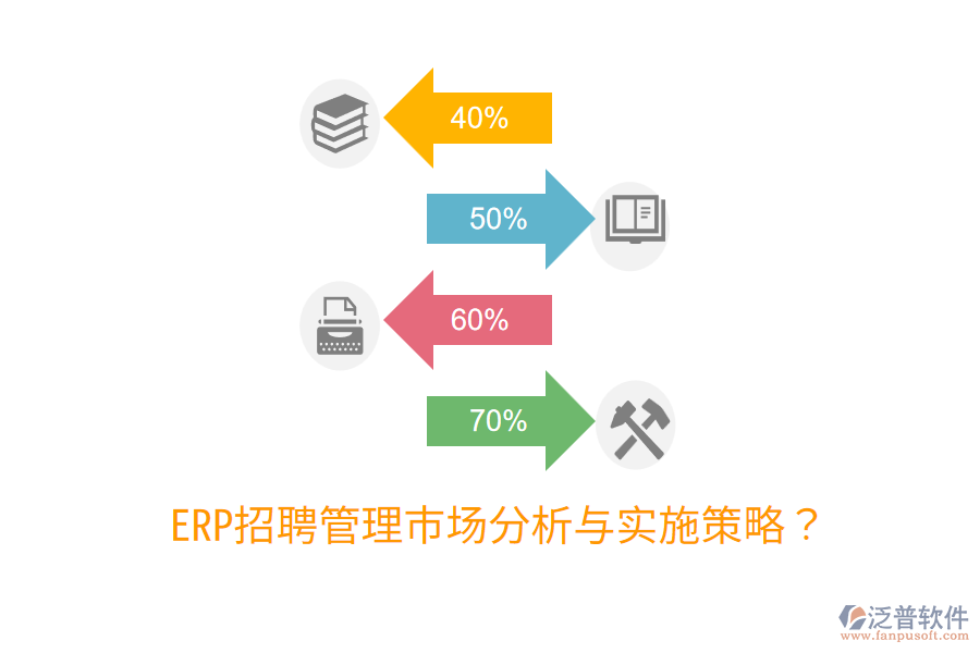  ERP招聘管理市場分析與實施策略？