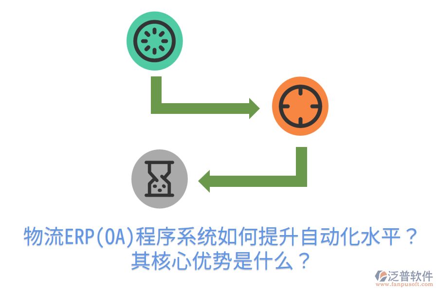 物流ERP(OA)程序系統(tǒng)如何提升自動化水平？其核心優(yōu)勢是什么？