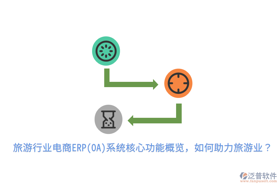  旅游行業(yè)電商ERP(OA)系統(tǒng)核心功能概覽，如何助力旅游業(yè)？