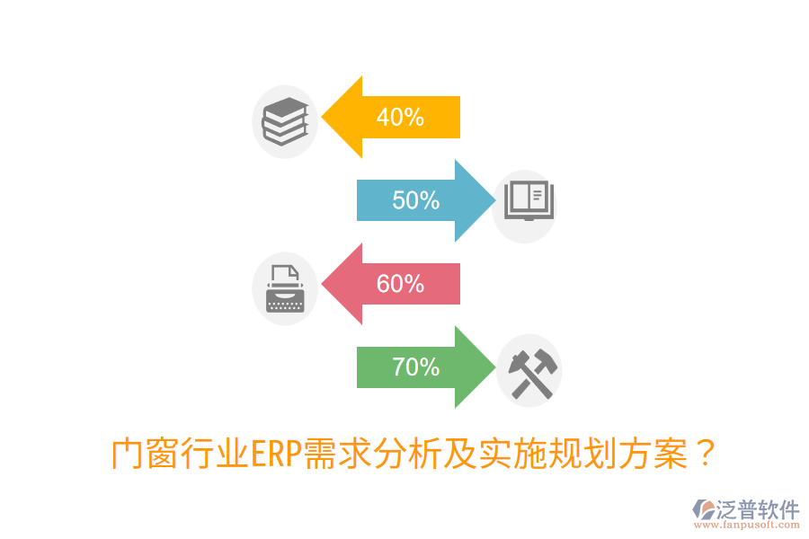  門窗行業(yè)ERP需求分析及實施規(guī)劃方案？