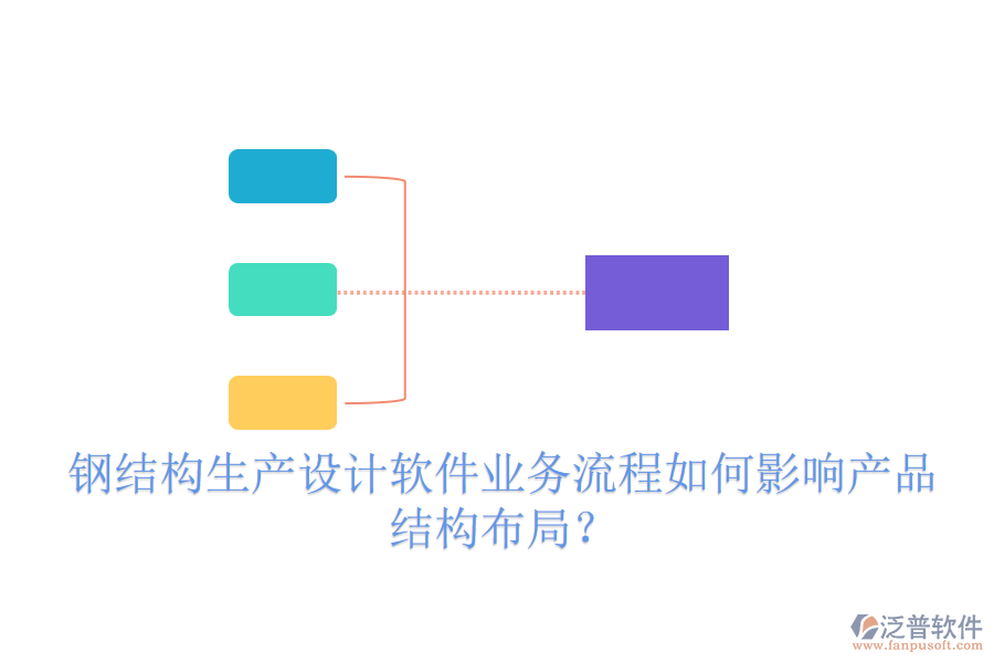 鋼結(jié)構(gòu)生產(chǎn)設(shè)計(jì)軟件業(yè)務(wù)流程如何影響產(chǎn)品結(jié)構(gòu)布局？