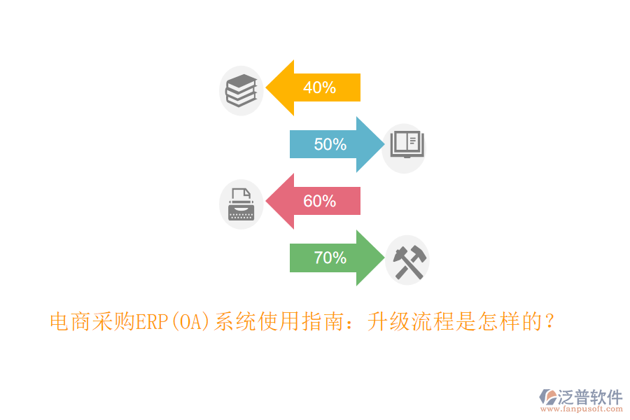 電商采購ERP(OA)系統(tǒng)使用指南：升級流程是怎樣的？