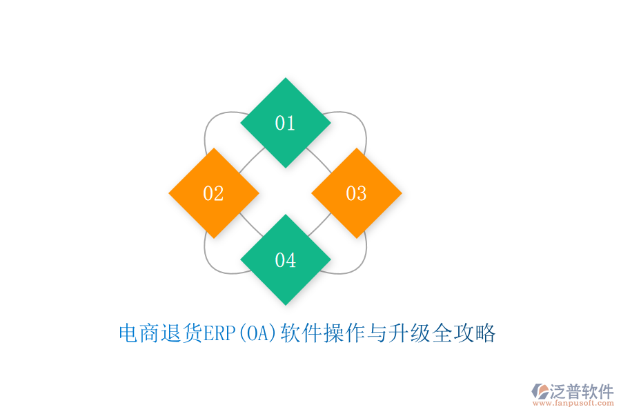 電商退貨ERP(OA)軟件操作與升級全攻略