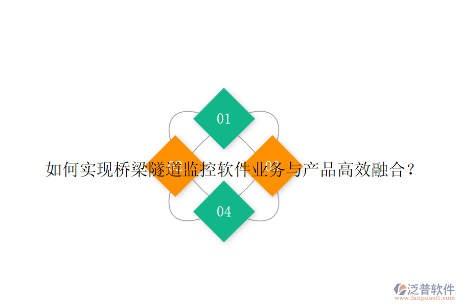 如何實現(xiàn)橋梁隧道監(jiān)控軟件業(yè)務(wù)與產(chǎn)品高效融合？