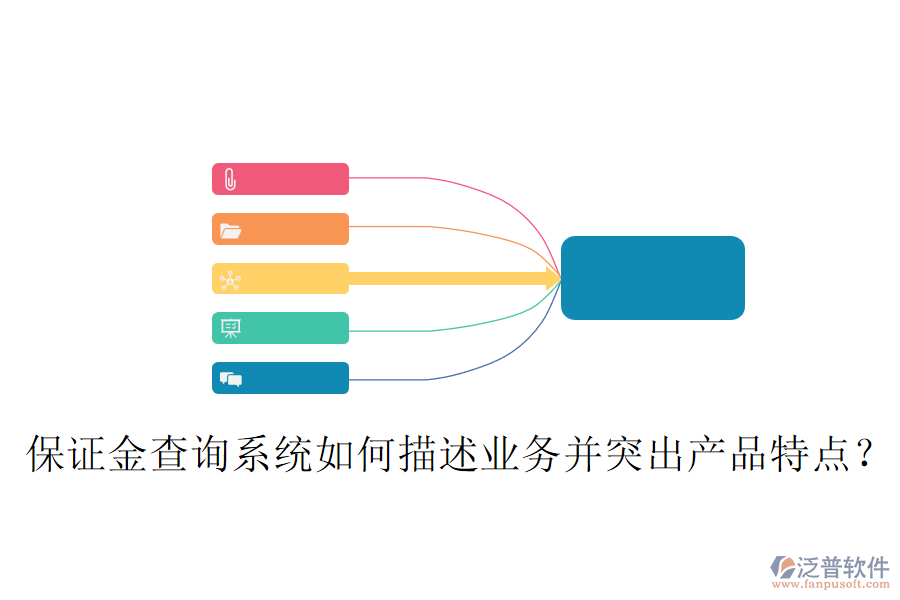 保證金查詢系統(tǒng)如何描述業(yè)務(wù)并突出產(chǎn)品特點(diǎn)？