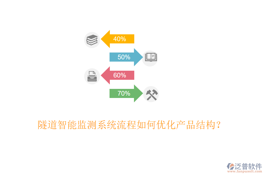 隧道智能監(jiān)測系統(tǒng)流程如何優(yōu)化產(chǎn)品結(jié)構(gòu)？