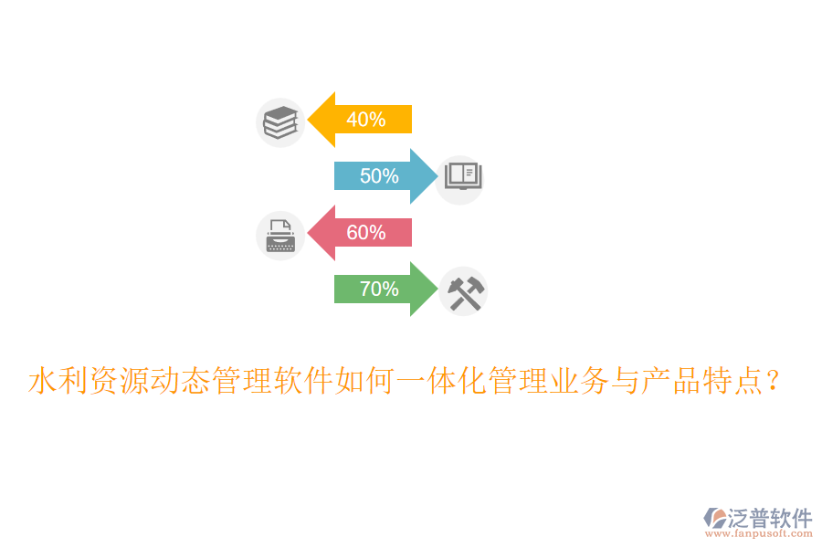 水利資源動(dòng)態(tài)管理軟件如何一體化管理業(yè)務(wù)與產(chǎn)品特點(diǎn)？