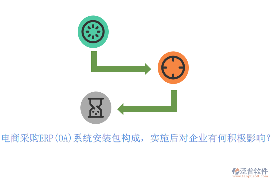 電商采購ERP(OA)系統(tǒng)安裝包構(gòu)成，實(shí)施后對企業(yè)有何積極影響？