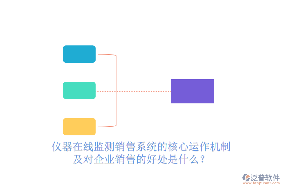 儀器在線監(jiān)測銷售系統(tǒng)的核心運作機制及對企業(yè)銷售的好處是什么？