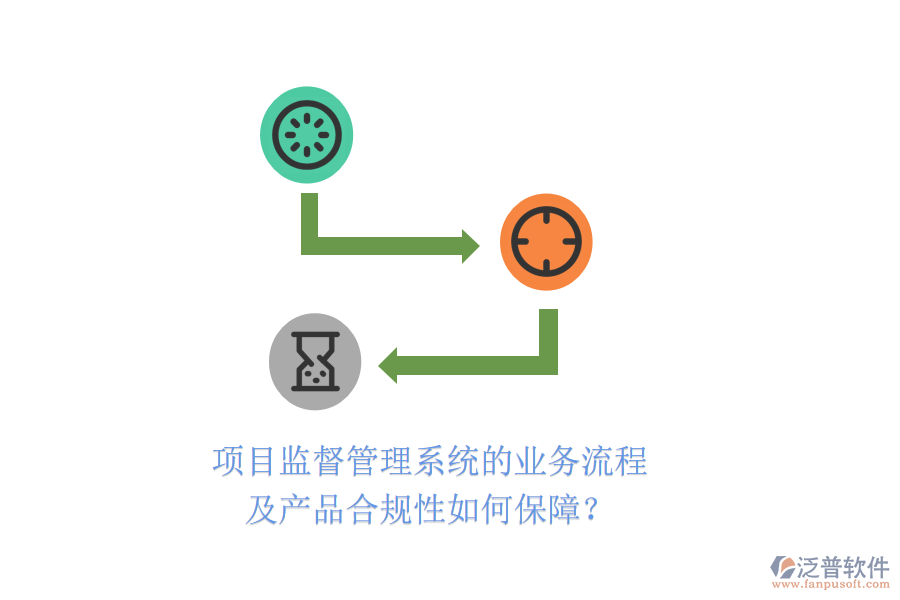 項(xiàng)目監(jiān)督管理系統(tǒng)的業(yè)務(wù)流程及產(chǎn)品合規(guī)性如何保障？