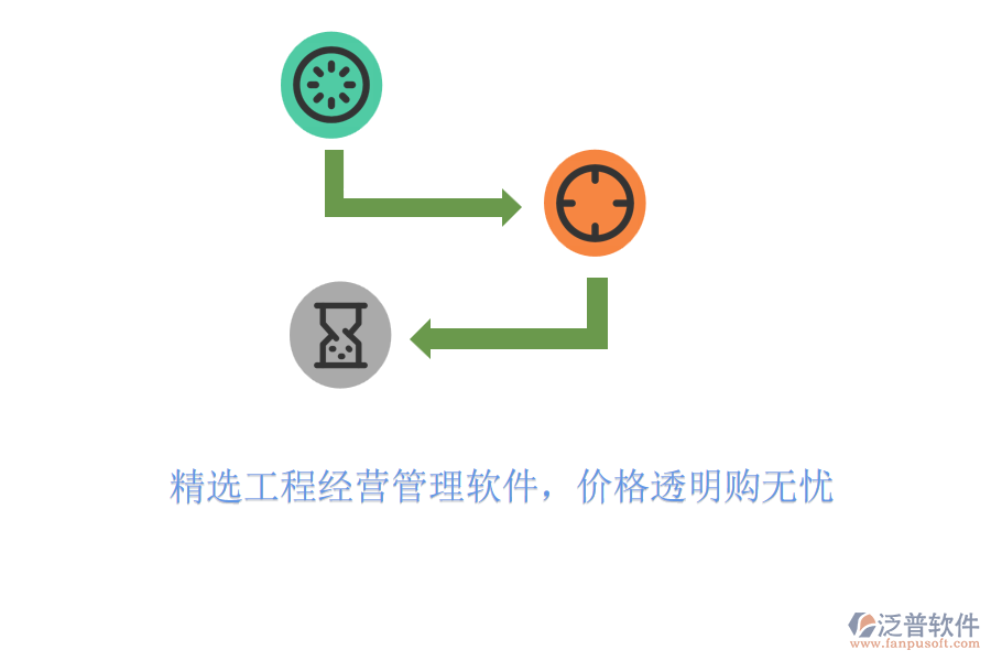 精選工程經(jīng)營(yíng)管理軟件，價(jià)格透明購(gòu)無憂